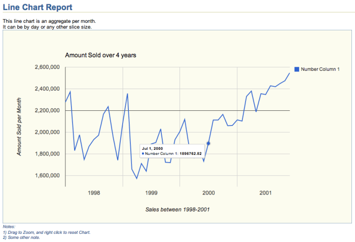 HTML Line Chart