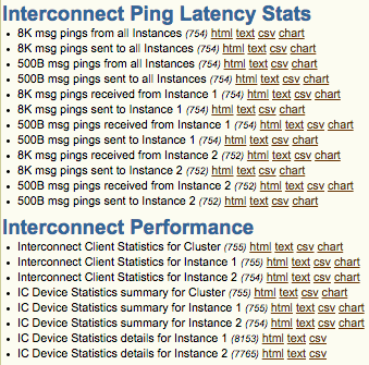 Interconnect Ping Latency and Performance